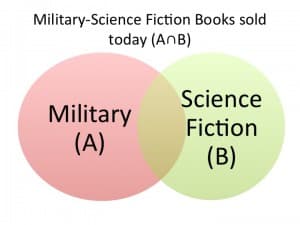 Military-Science Fiction Books