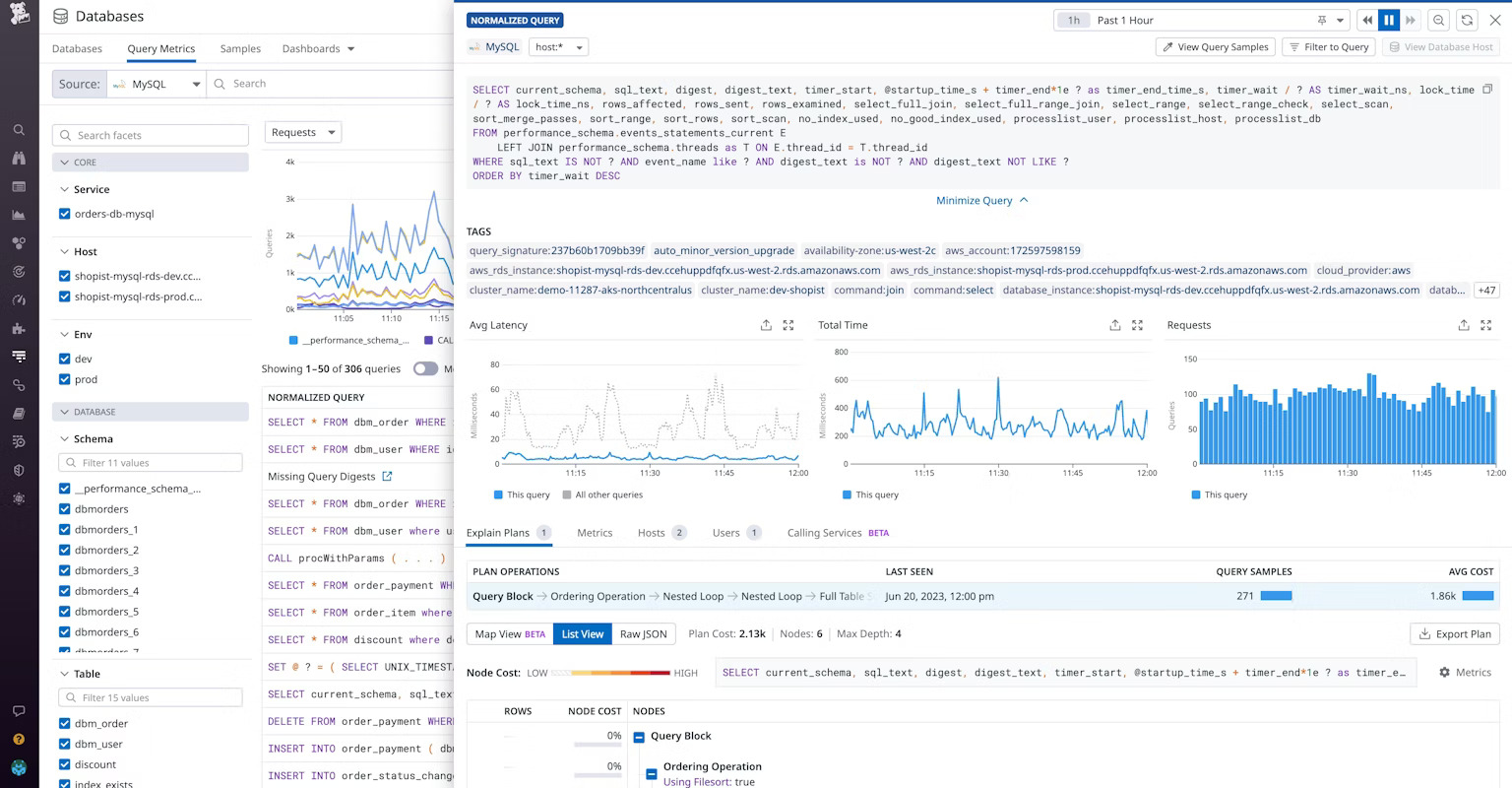Best Free And Paid MySQL Monitoring Tools [2025] | ScaleGrid