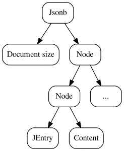 JSON Implementation Structure