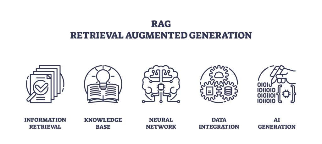 mongodb ai use cases RAG