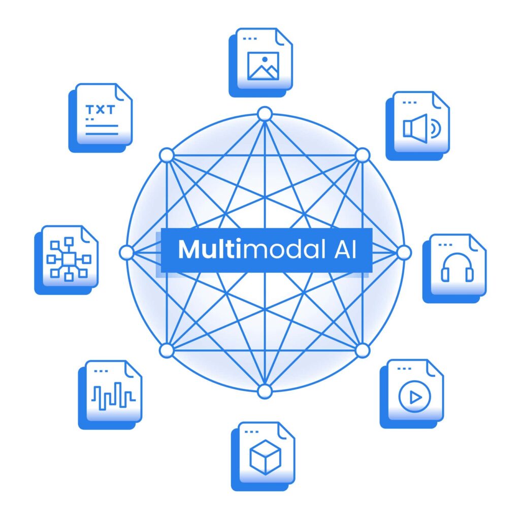 mongodb ai use cases multimodal ai