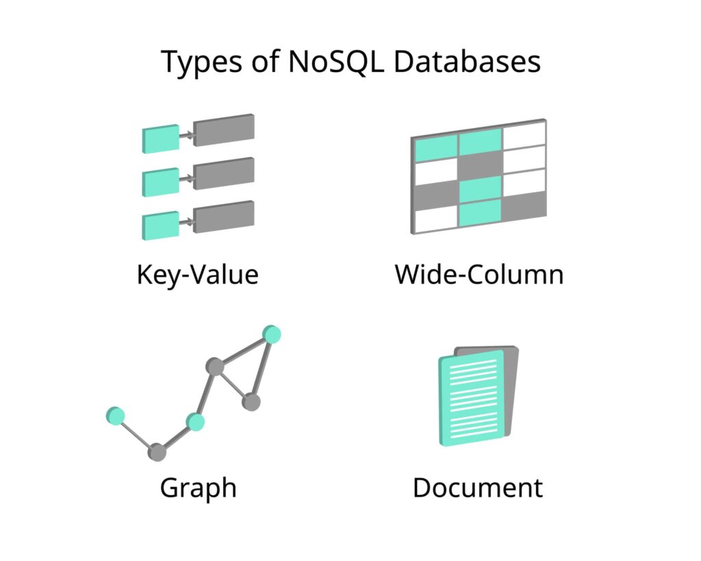 nosql database types