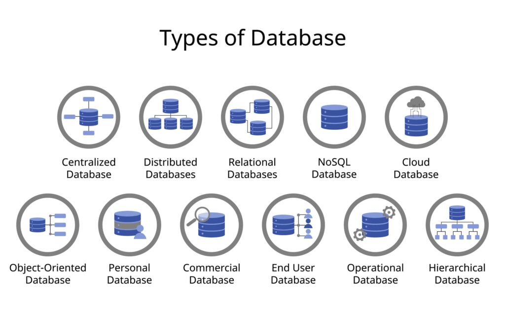 database types