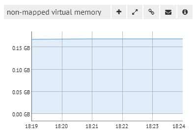 MongoDB Non mapped virtual memory