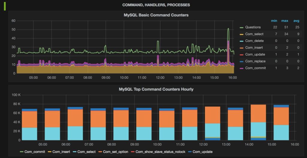 prometheus grafana mysql monitoring tool